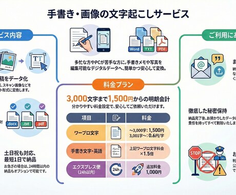 画像からの文字起こしやります 初めての方大歓迎！正確に早く納品します　文字単価0.3円 イメージ2