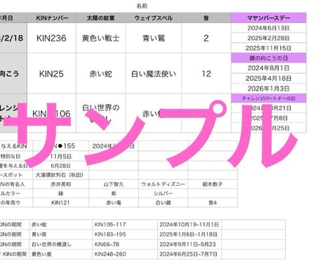 お試し版！あなたの転機となる日を教えます マヤ暦で直近の転機となる日を教えます。 イメージ2