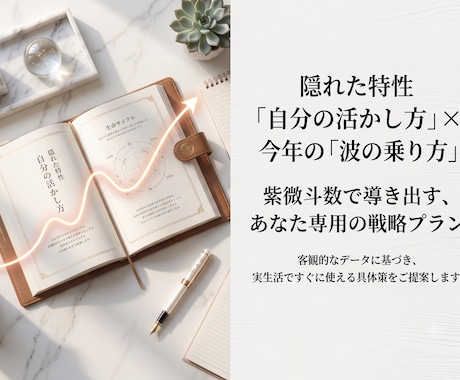 今年の運気バイオリズムと動くべき月を特定します 隠れた特性×バイオリズムを紐解き今年の運気を味方につける。 イメージ1
