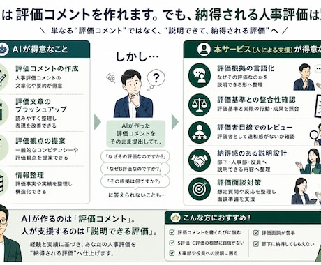 現場管理職のための部下の人事評価を支援します 人事視点ではなく現場管理職として評価してきた視点で支援します イメージ2