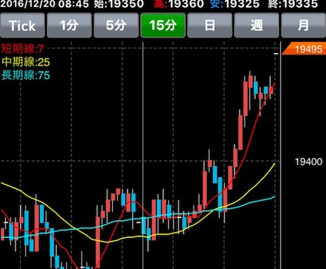 36万円を支払ってまで得た投資技術を教えます！！ イメージ1