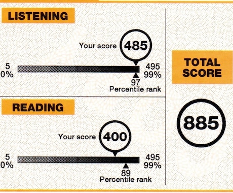 英検・TOEIC対策！英語学習をサポートします TOEIC200点ＵＰ！英単語/リーディング/ライティング イメージ2