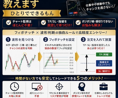 時間が無い人へ！放置型FXフィボナッチ手法教えます TPとSLを設定して待つだけの脱サラリーマン手法伝授！ イメージ1