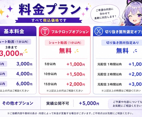 また見たいと思われる切り抜き動画を制作します 視聴者目線を意識した編集で配信の魅力を伝えます イメージ2