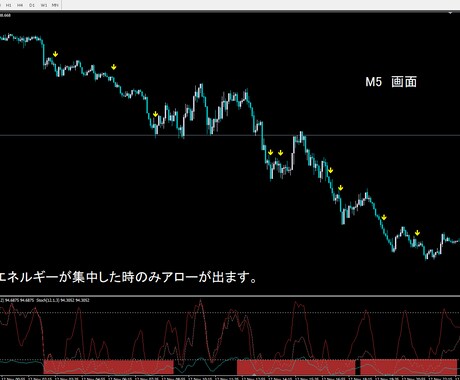 FX　バイナリー　サインツールのご紹介になります 更新　エネルギーが集中している時にサインが出ます。 イメージ1