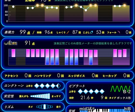 カラオケ高得点の取り方について伝授します 100点1000曲以上獲得、テレビ出演多数 イメージ2