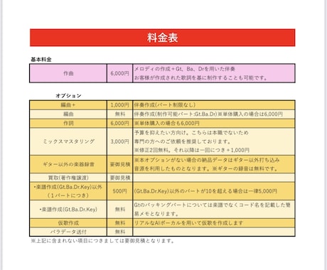先着1名限定価格！ ★MV4万実績★楽曲制作します サンプル3案無料！しかも修正無制限！ イメージ2