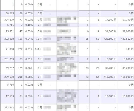 アフィリエイトで２００万以上稼いだ証拠見せます！誰でも再現可能な稼ぐ方法をすべて教えます。 イメージ2