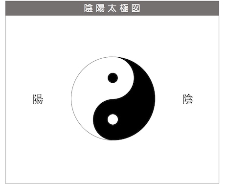 陰陽図・五行配当図のパワーポイントデータ提供します 画像ではないため、配色やレイアウトなどを自由に加工出来ます。 イメージ2