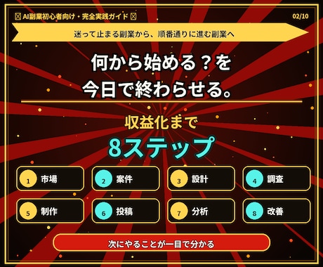初心者向けTikTok転職アフィリ攻略法を教えます 1日30分実践でゼロから収益化を目指す実践テンプレ付き教材 イメージ2