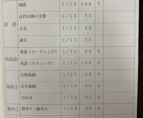 大学受験生向け英語の勉強法相談します 共通テスト英語97%、TOEIC880点がアドバイスします！ イメージ1