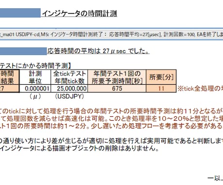 MT4 インジケータの性能確認およびEA化できます インジケータを実際に使った時の成績やEA化可能か確認します イメージ2