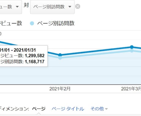 月100万PVブロガーがブログの相談何でも乗ります 【アフターサポートも致しますよ！】 イメージ2