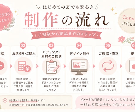 Canvaでおしゃれなチラシ作成します 修正回数相談OK！丁寧に対応いたします イメージ2