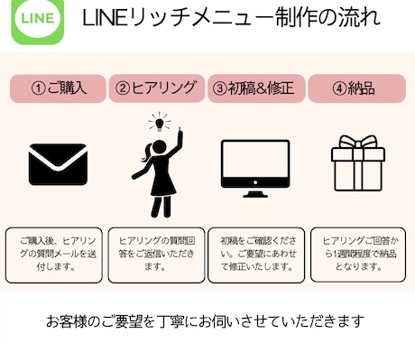 お洒落なLINEリッチメニューを制作します お洒落で集客につながるLINEリッチメニュー イメージ2