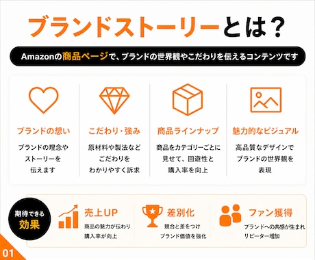 Amazonブランドストーリーを制作します ブランドの魅力を伝えファン化につなげます イメージ2