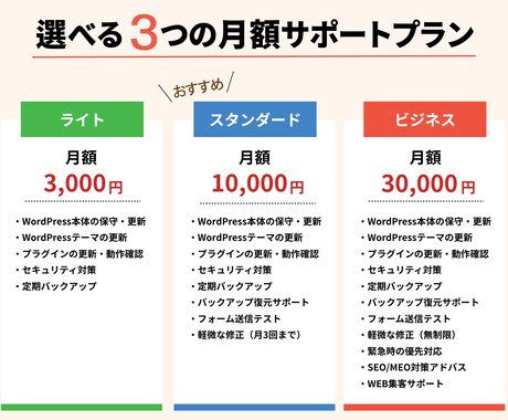 ワードプレスで制作したサイトの保守・管理を承ります 【ライトプラン】ホームページ保守・管理サービス イメージ2