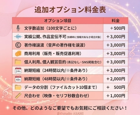 女性から少年まで明るく印象に残る声を届けます キャラクターボイスもナレーションもお任せ！ イメージ2