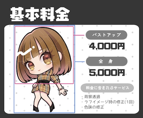 可愛いSDイラスト描きます アイコン・サムネ・グッズにも◎映えるちびキャラ描きます！ イメージ2