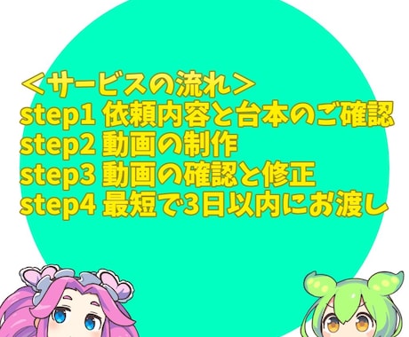 1本1500円から！YMM4で動画作成をします 2本でお得！ずんだもんと四国めたんの解説動画の作成をします！ イメージ2
