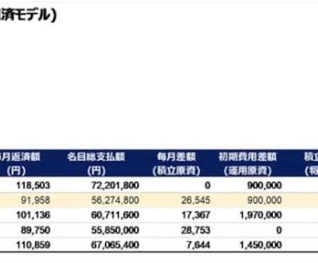 運用益を加味した住宅ローン比較エクセル配布します 金利や初期費用差とその運用益まで加味した比較が簡単にできます イメージ1
