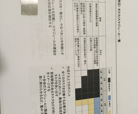 外資系コンサルタントの品質の資料を作ります 重要な会議に向けた資料の作成にお悩みの方 イメージ1