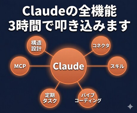 Claude完全攻略◎初心者→3時間で全部教えます ストアカで人気の講座がココナラ登場！経営者の受講が急増中です イメージ2