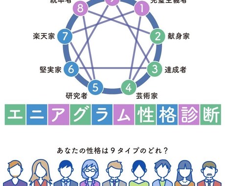 エニアグラム診断で性格特性を分析します ⭐️仮面の自分を生きるには、本当の自分を知ることが大切です イメージ1