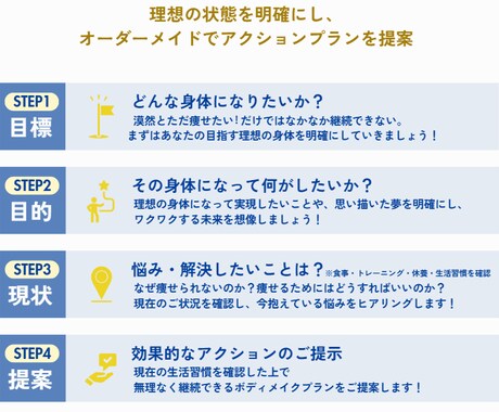 限定3名様！3ヶ月徹底サポート　モニター募集します 一生使える【知識】と【習慣】を身に付けるボディメイクメソッド イメージ2