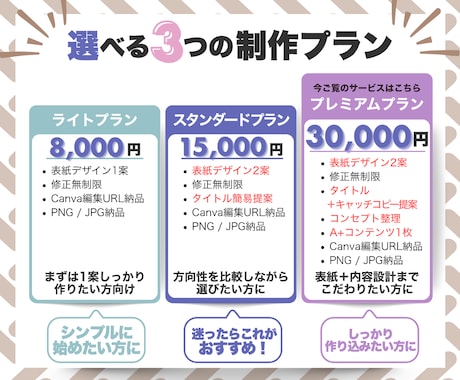 構成設計付き｜Kindle表紙デザイン制作します クリックから購入まで設計｜表紙とA+コンテンツのセット販売 イメージ2