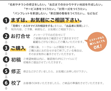 いろいろデザイン（データ制作）いたします ★まずは、お気軽にご相談下さい。 イメージ2