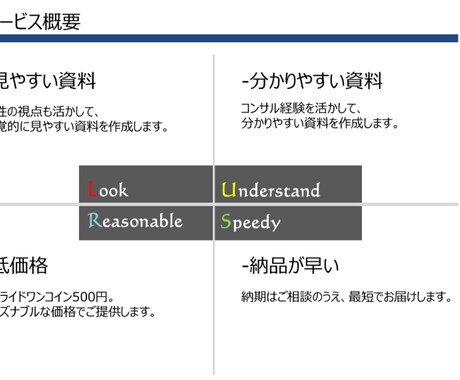 手書きメモ、Word等の文字をパワポで作成します パワポ苦手な人にオススメ！併せてプレゼン技術も提供します。 イメージ1