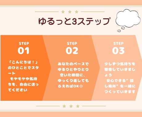 チャットでゆるく話せるお話し相手【3日間】します モヤモヤ整理したい時に、やさしく寄り添います イメージ2