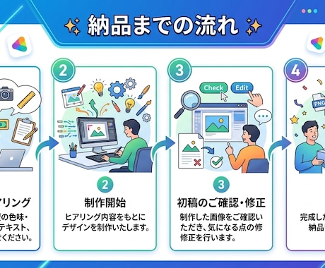 SNS用の画像を作成します SNSで運用したいけど画像が用意できない！そんなあなたへ！ イメージ2