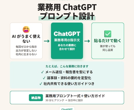 業務用 ChatGPT プロンプト設計します ヒアリング 30 分。当日中に設計案お渡し イメージ1