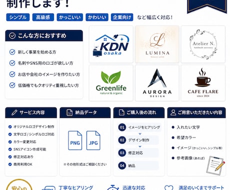 安くスピーディーにロゴデザイン作成致します 一般の方から企業様まで対応致します イメージ1