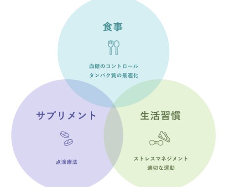 栄養カウンセリングいたします 「美味しく健康に食べたい」をサポート イメージ2