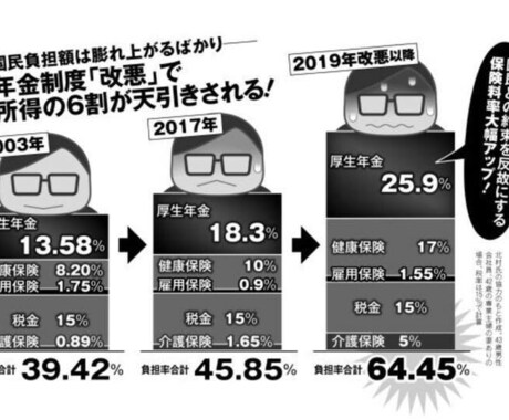 今だからこそ！あなたにあった資産形成の相談受けます 将来のビジョンに対して1人1人にあった資産形成紹介します！ イメージ2