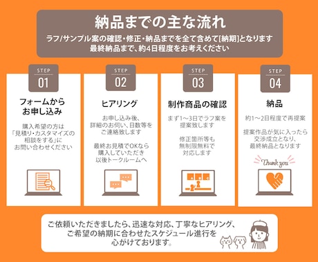 イラストレーターでロゴトレース、画像を修正します 生成AIで作ったロゴ等も美しく修正＆ブラッシュアップ可能 イメージ2