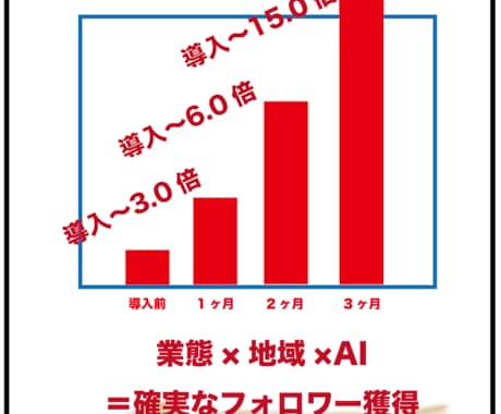 AIサービス・【更新】専用になります ｜AI導入サービス継続専用になります。 イメージ1