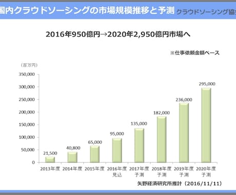 ココナラで出品するビジネスアイデアを提案します ココナラ初心者歓迎☆これから新しくサービスを出品したい人へ イメージ2