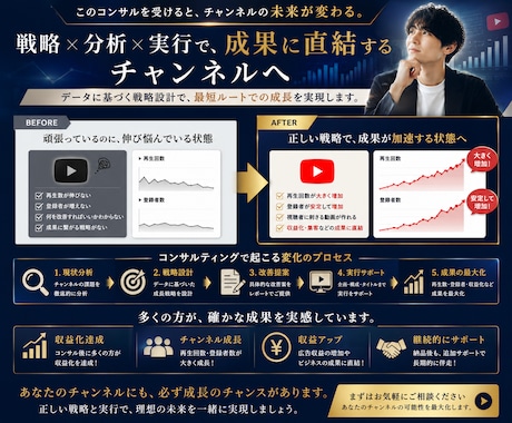 YouTube収益化までの戦略をコンサルします テンプレ資料一切なし。競合分析から動画企画まであなた専用設計 イメージ2