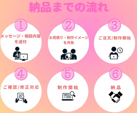 競合と差別化！クリック率UPのバナー作成します 丁寧にヒアリングしてご提案いたしますので、ぜひご相談を！ イメージ2