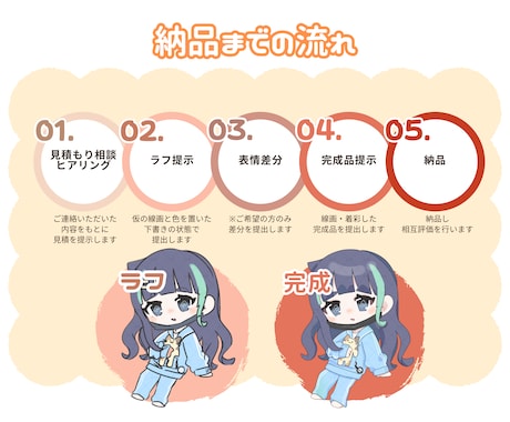 可愛いミニキャラ☆SD☆デフォルメイラスト描きます 商用OK！似顔絵・グッズ・配信・ヘッダー・SNS・動画 イメージ2