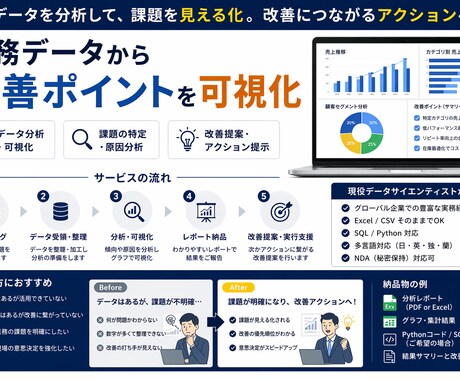業務データから改善点を可視化します 現役DSが業務改善を支援します イメージ2
