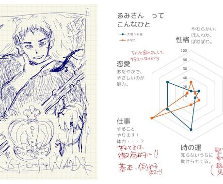 お試し☆彡　あなたの性格＆タロットアドバイスします 自分は「○○座」なのか、違和感ある人に届け！！ イメージ1