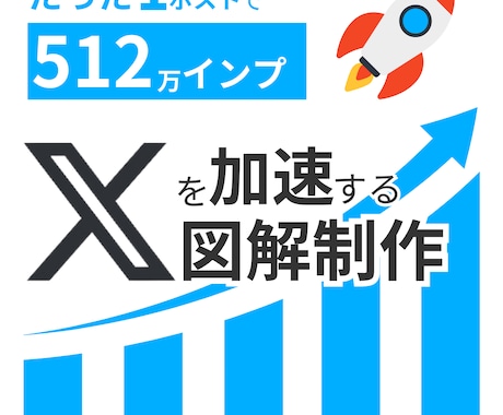Xで「伝わる・拡がる・刺さる」図解を制作します X運用4年＆1.6万フォロワー、運営者が顧客目線で制作！ イメージ1