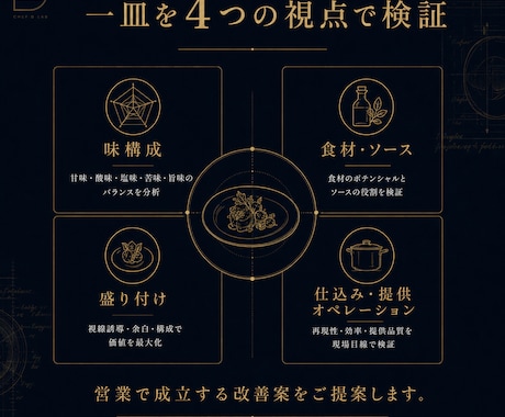 飲食店の一皿をプロ目線で改善します 現役ヘッドシェフが営業で成立する料理へ整えます イメージ2