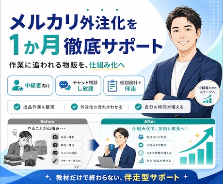 メルカリ外注化を1か月徹底サポートします 作業に追われる物販を仕組み化へ。人の攻略をしよう。 イメージ1