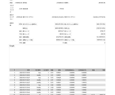 MT4のFX自動売買EA作成開発代行します 現役プロトレーダー兼元SEがあなたの手法をEAにします